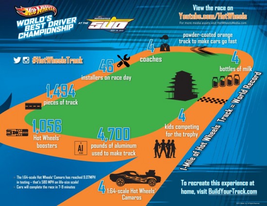 worldsbest-infographic